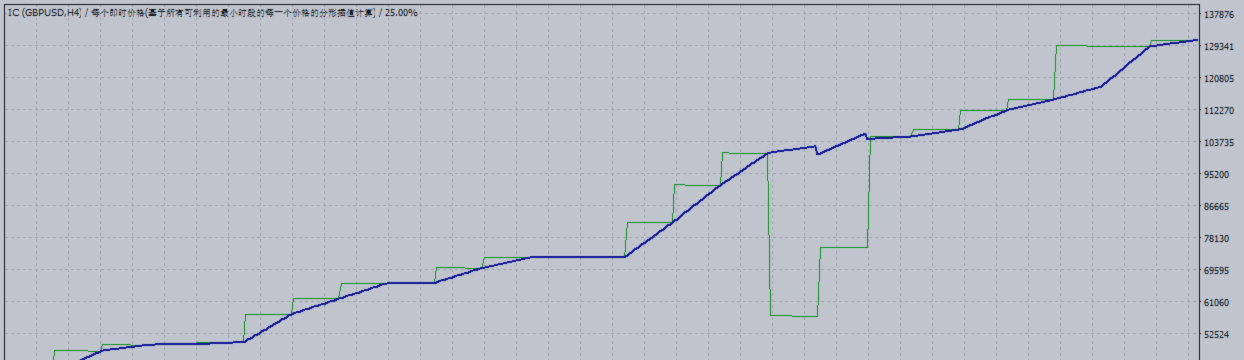 从趋势交易，看交易策略。5年335倍