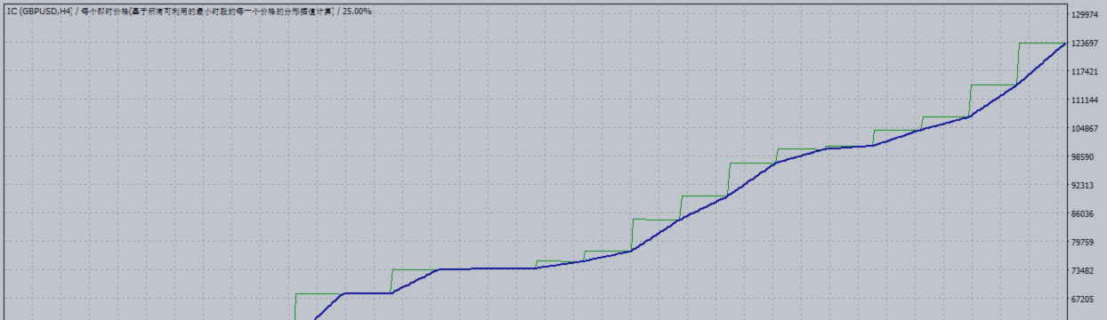 从趋势交易，看交易策略。年化70%的交易鬼才
