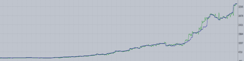 Depozitonun tamamen otomatik ticaretle hızlı bir şekilde hızlandırılması | Uzman Danışman İndir