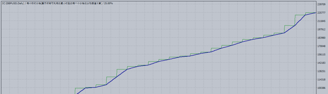 从趋势交易，看交易策略。巴菲特唯一公开认证的精神导师