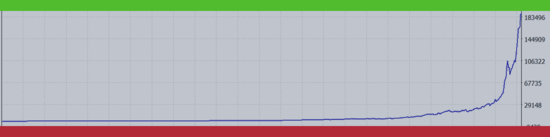 Cluster de sistemas comerciales sinérgicos basados en la media Móvil | descargar asesor experto listo (EA)