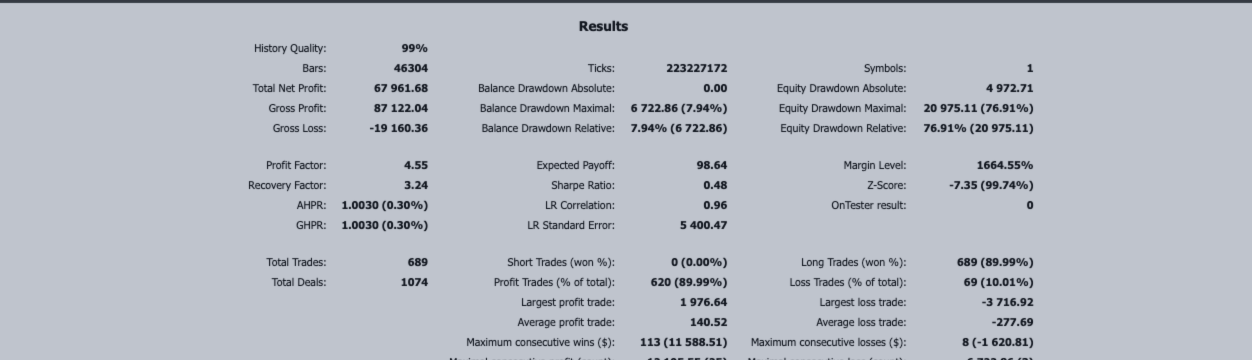 ExpertRider EA – Backtest Highlights & Call for Advanced Testers