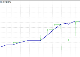 从趋势交易，看交易策略。5年335倍