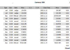Weekly Profit: $59,740 — Dollar Selling Surge and Gold’s Wild Rally Shake the Markets Weekly Profit: $59,740 — Dollar Selling Surge and Gold’s Wild Rally Shake the Markets