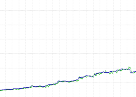 Overclocking rápido de depósito de comercio totalmente automático / descargar experto
