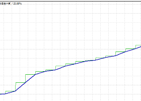 从趋势交易,看交易策略。巴菲特唯一公开认证的精神导师 从趋势交易,看交易策略。巴菲特唯一公开认证的精神导师