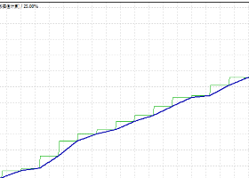 从趋势交易，看交易策略。39.1%，30年，1000亿