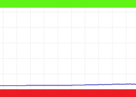 Cluster von synergistischen Handelssystemen basierend auf dem gleitenden Durchschnitt / Download Ready Expert Advisor (E
