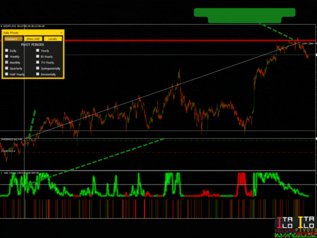 forex indicator trend