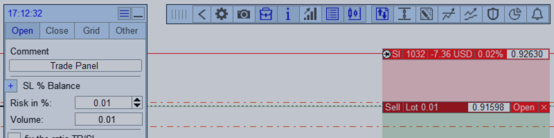 Trade Panel - Come aprire un ordine con un rischio specificato