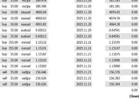 📉 -11,031 USD | A Volatile Week Caught Between Intervention Fears and Renewed Yen Selling 📉 -11,031 USD | A Volatile Week Caught Between Intervention Fears and Renewed Yen Selling