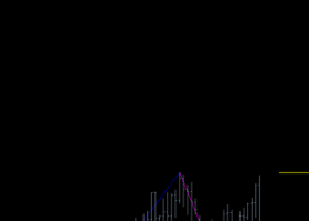 Sistema de comercio de tendencia en la ruptura de los extremos para XAUUSD / Descargue el asesor experto listo
