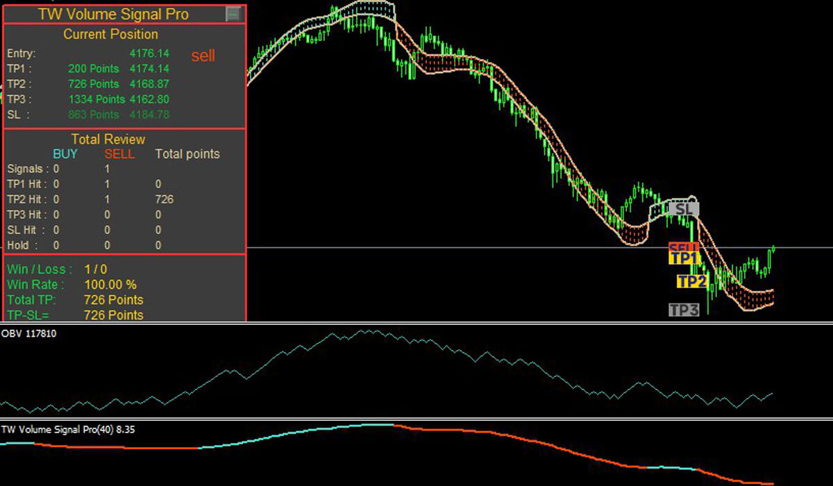 strategy development and backtesting 2025 strategy development and backtesting 2025