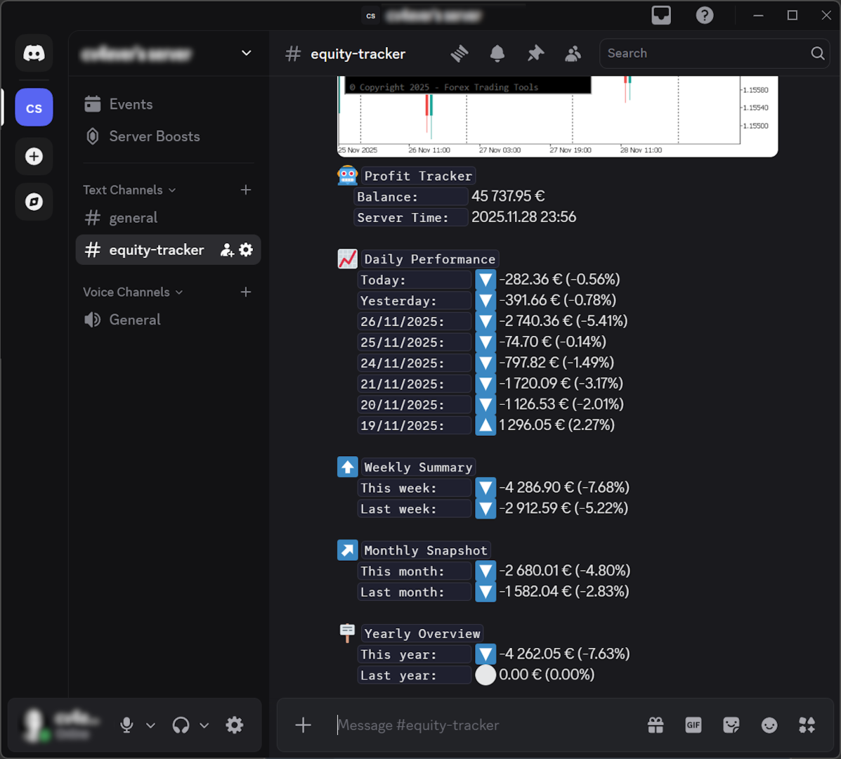 Equity Tracker Reports