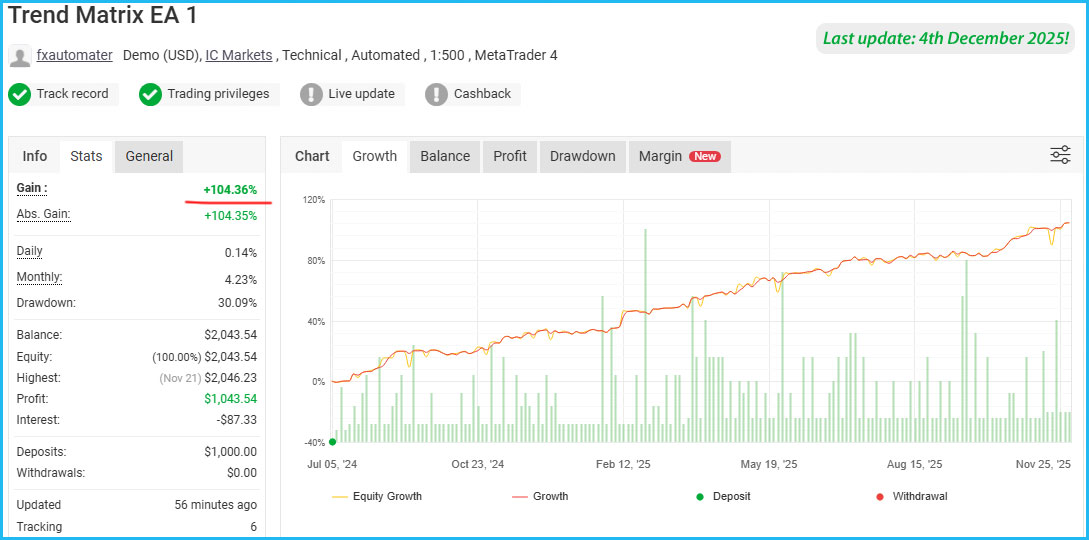 Trend Matrix EA Live Results 3 Trend Matrix EA Live Results 3
