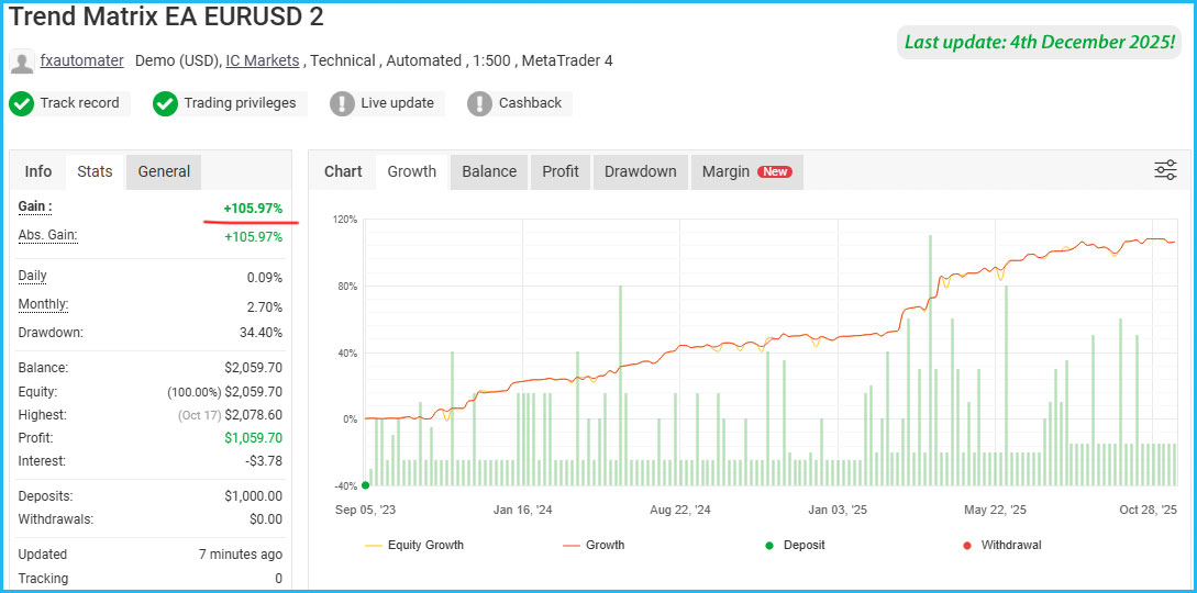 Trend Matrix EA Live Results 2 Trend Matrix EA Live Results 2
