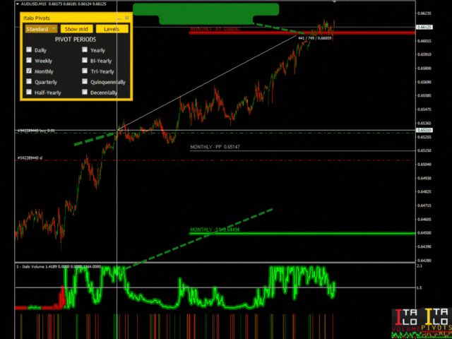 forex download indicator