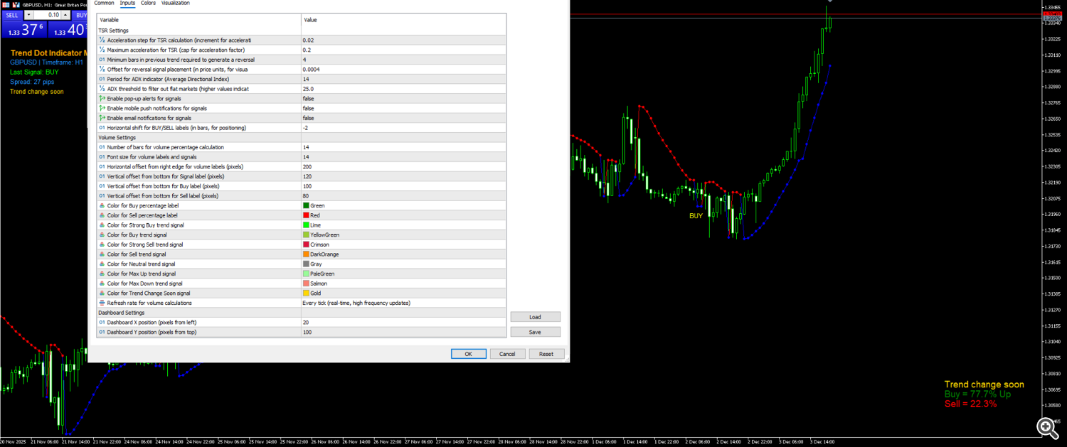 Trend Dot Indicator MT5