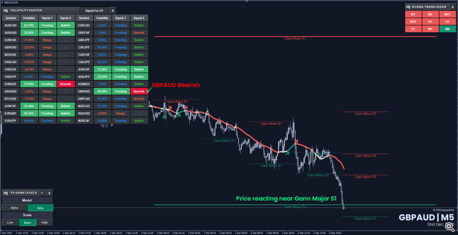 gbpaud-trade-setup
