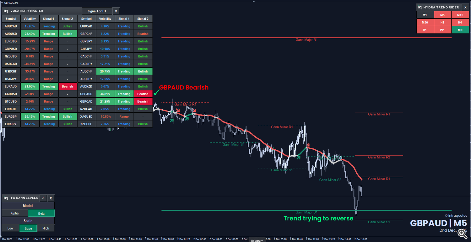 gbpaud-trade-setup-update