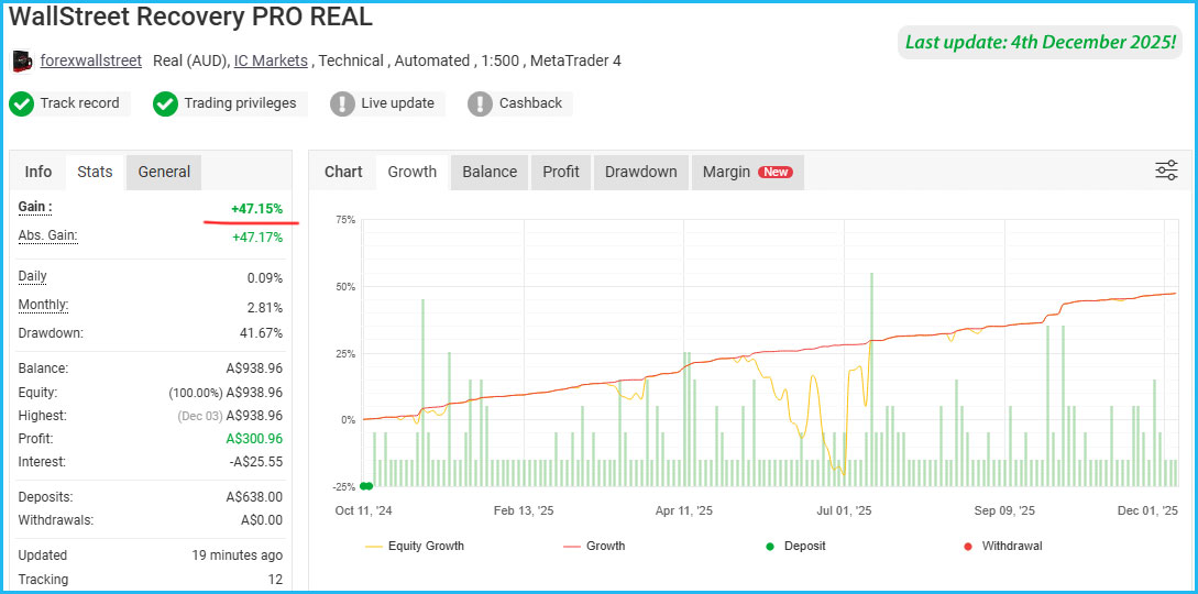 WallStreet Recovery PRO Live Results 1