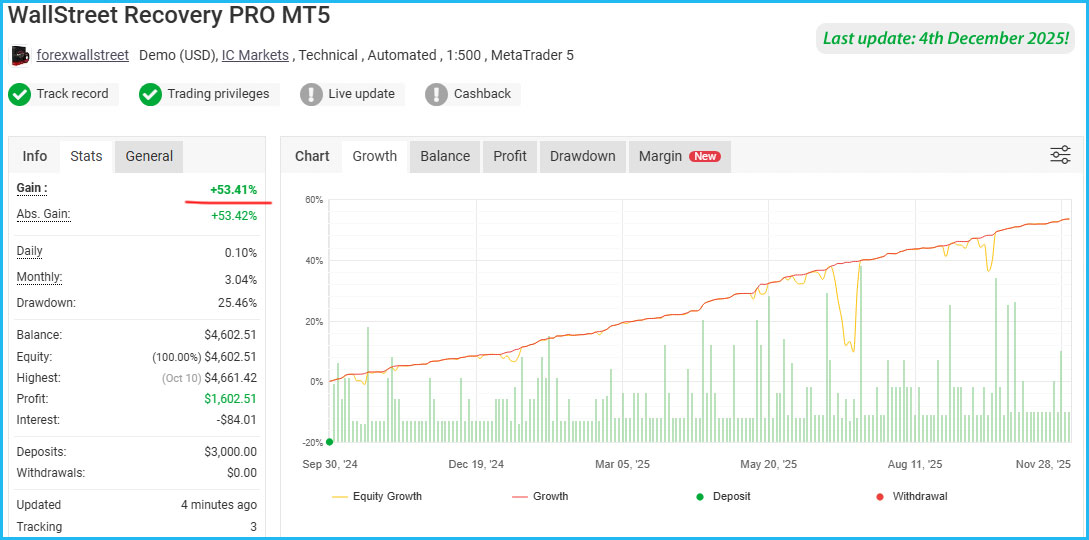 WallStreet Recovery PRO Live Results 2