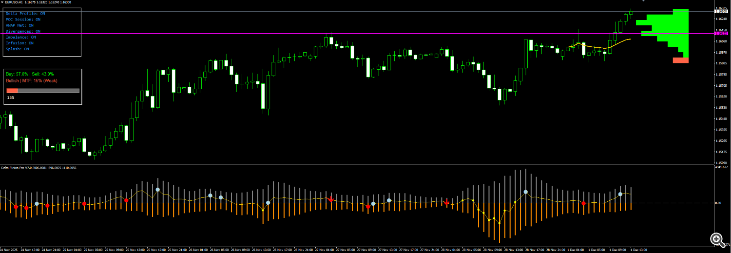 DeltaFusionProV7 DeltaFusionProV7