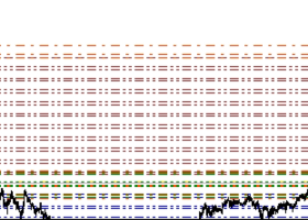 Grid Manual: Creación y gestión de una cuadrícula de pedidos
