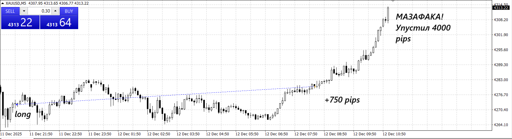 Как я проиграл огромную сумму на золоте https://c.mql5.com/6/988/532366445427.png