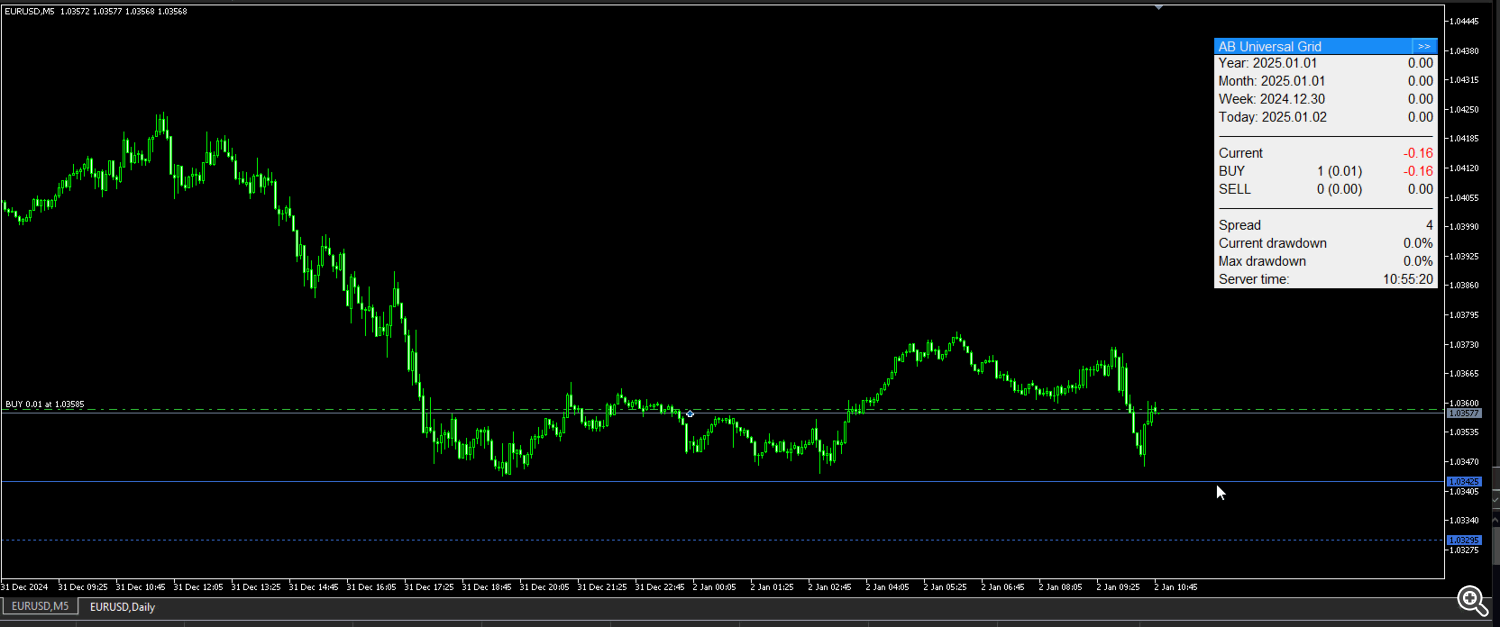 Order TYPE for opening the grid = Stop