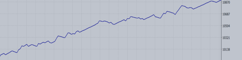 Réseau neuronal profond sur les données de deux moyennes mobiles