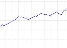 Rede neural profunda em dados de duas médias móveis Rede neural profunda em dados de duas médias móveis