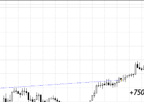 Как я проиграл огромную сумму на золоте Как я проиграл огромную сумму на золоте