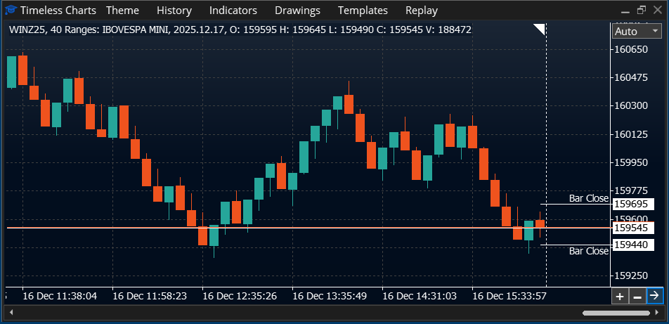 timeless charts trading software - candlesticks timeless charts trading software - candlesticks