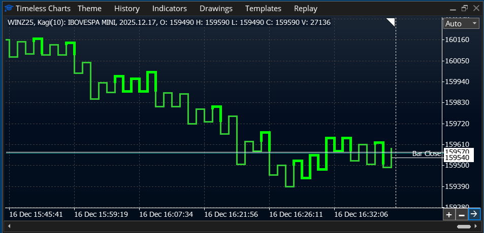 timeless chart trading software - step line kagi chart timeless chart trading software - step line kagi chart