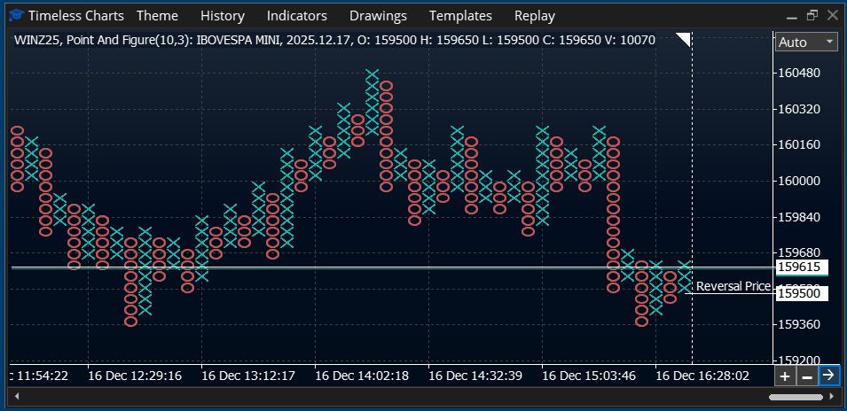 timeless chart trading software - x/o point and figure chart timeless chart trading software - x/o point and figure chart