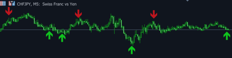 Cómo gané $127.38 hoy con un scalper sin IA