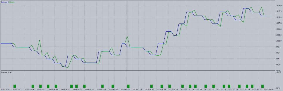GomerAI MultiStrat Networked EA: Introduction to the AI Training Loop (AITL)
