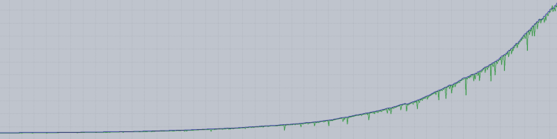 Averaging using modern indicators | Download a ready-made free EA
