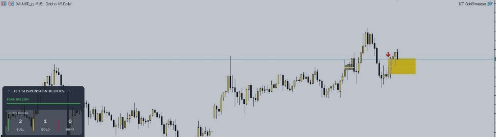 Automating the Suspension Block: How to Trade ICT Concepts Mechanically (Part 2)