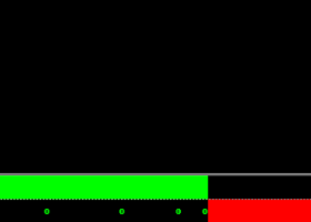 "항상 위치"전략을 사용하여 추세 지표의 조작성 결정