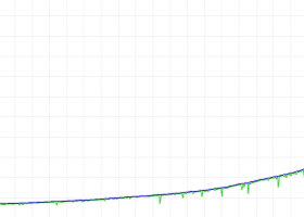 Média usando indicadores modernos / baixar pronto livre EA