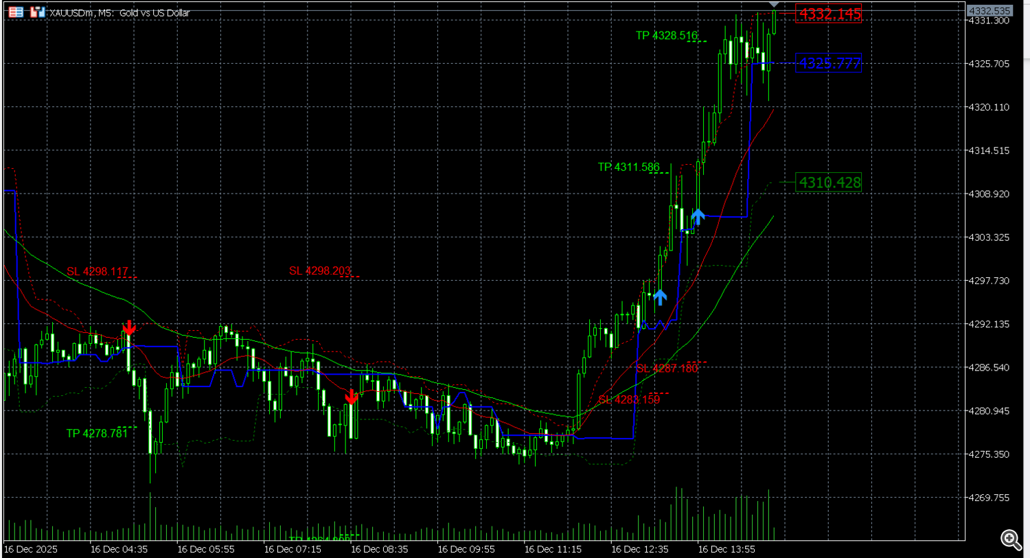 volume profile volume profile