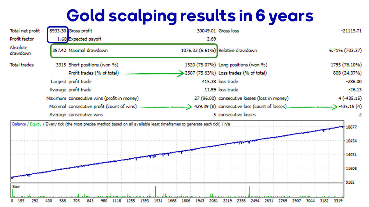  Automated Gold Scalping Solution for XAUUSD _2025_8