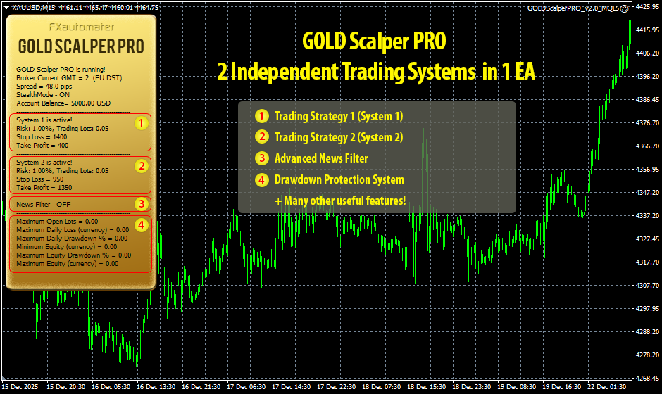 Gold Scalper PRO
