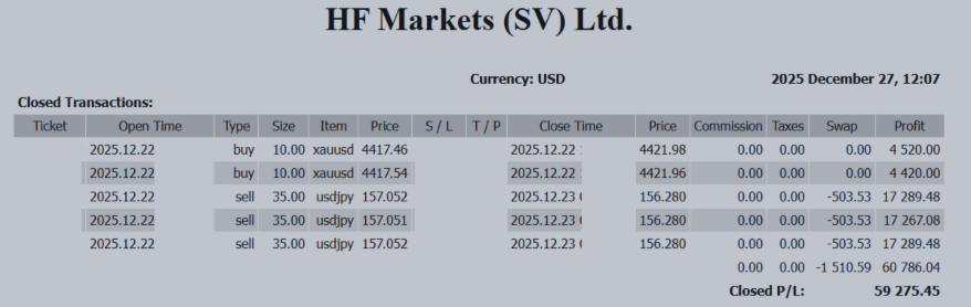 💰 +59,275 USD — Flash-Crash Risk! “How to Win Even in Thin Holiday Markets” — Year-End Strategy