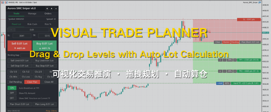 做SMC交易心太累？试试这款“物理外挂”：自动算仓+结构识别+隐形挂单