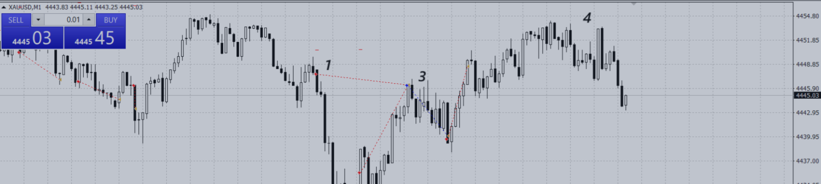 Разворот тренда на рынке может произойти за считанное мгновение
