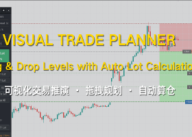 做SMC交易心太累？试试这款“物理外挂”：自动算仓+结构识别+隐形挂单