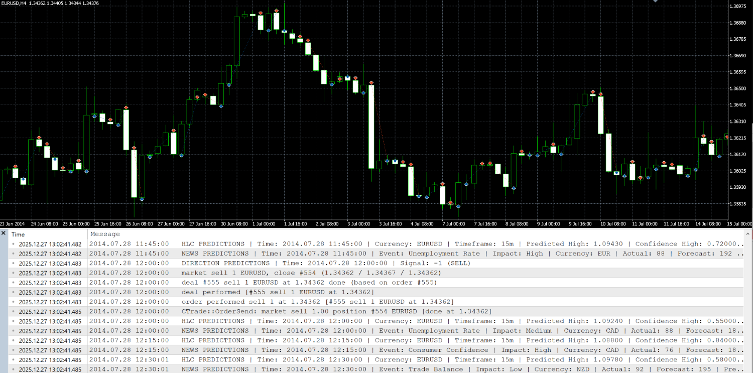 Trading with predictions